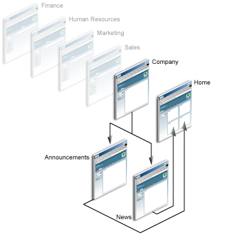 Reviewers Guide